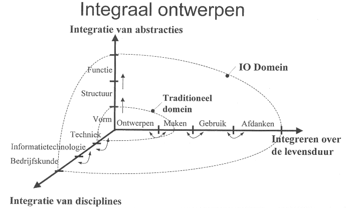integraalontwerp (1)