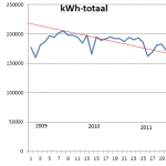 energiebesparing