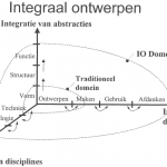 integraalontwerp (1)